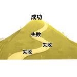 失敗＝成功の過程？挫折をチャンスに変える考え方