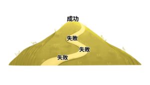失敗=成功の過程?挫折をチャンスに変える考え方