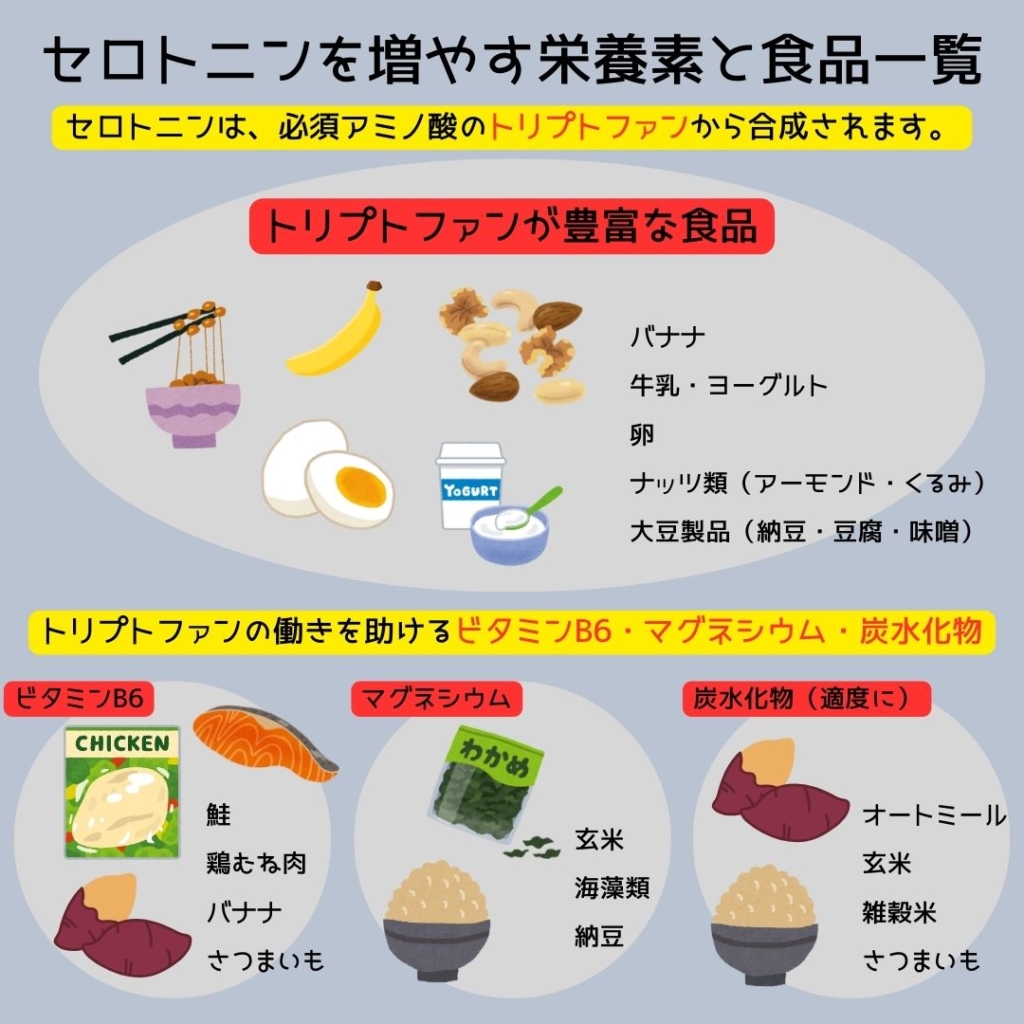 セロトニンを増やす栄養素と食品